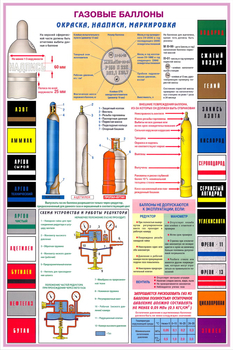 ПС34 Газовые баллоны (ламинированная бумага, А2, 3 листа) - Плакаты - Газоопасные работы - vektorb.ru