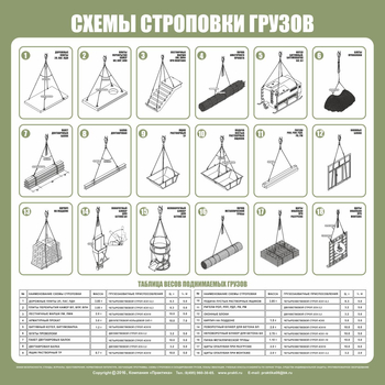 Схема строповки ст09 (800х800мм) - Охрана труда на строительных площадках - Схемы строповки и складирования грузов - vektorb.ru