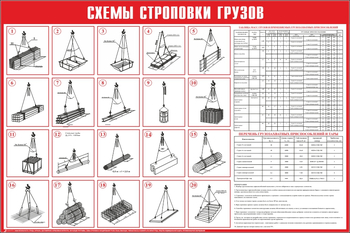 Схема строповки ст02 (1200х800мм) - Охрана труда на строительных площадках - Схемы строповки и складирования грузов - vektorb.ru