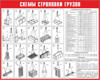 Схема строповки ст12 (1000х800мм) - Охрана труда на строительных площадках - Схемы строповки и складирования грузов - vektorb.ru